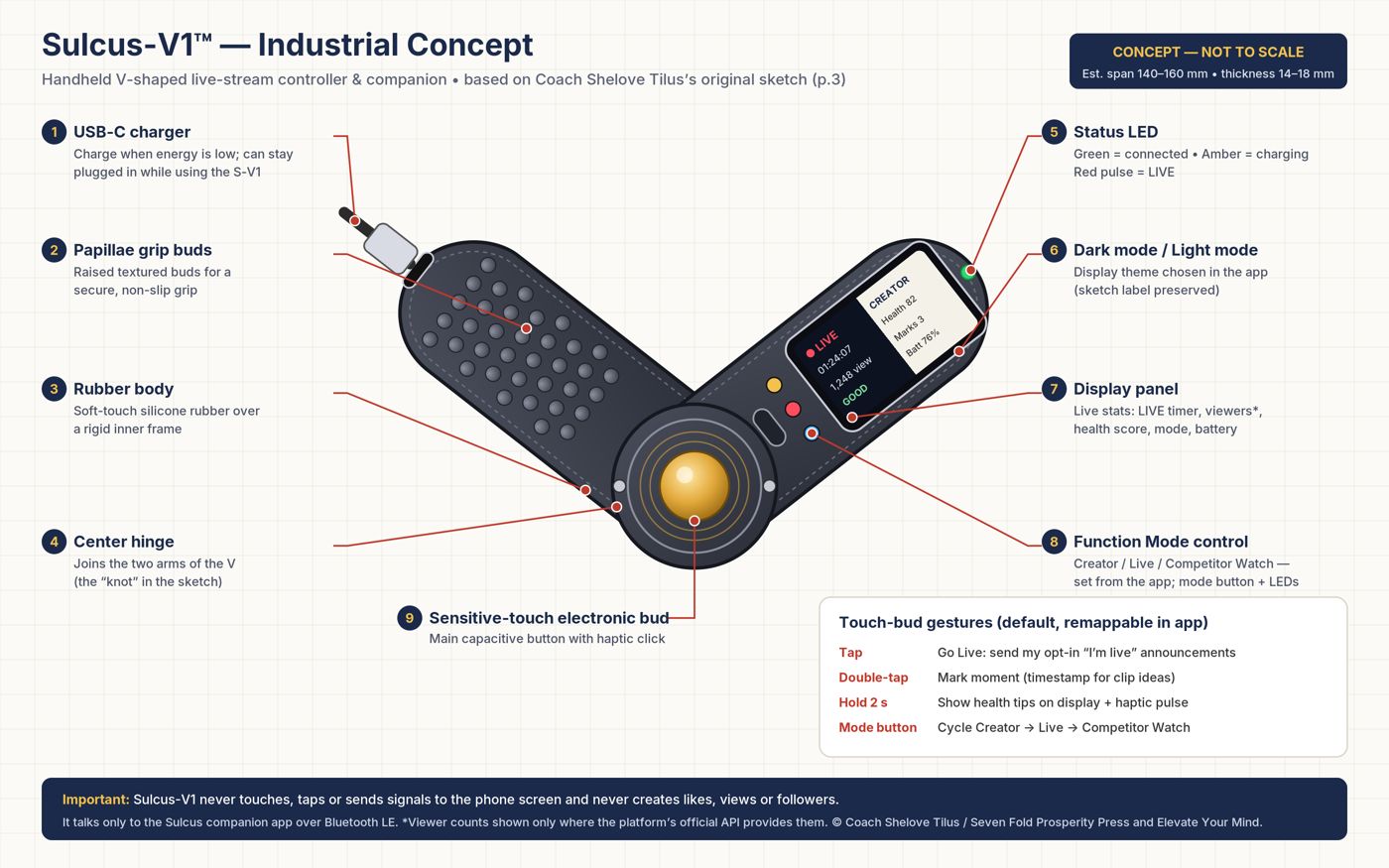 Concept drawing of the Sulcus V1 handheld device