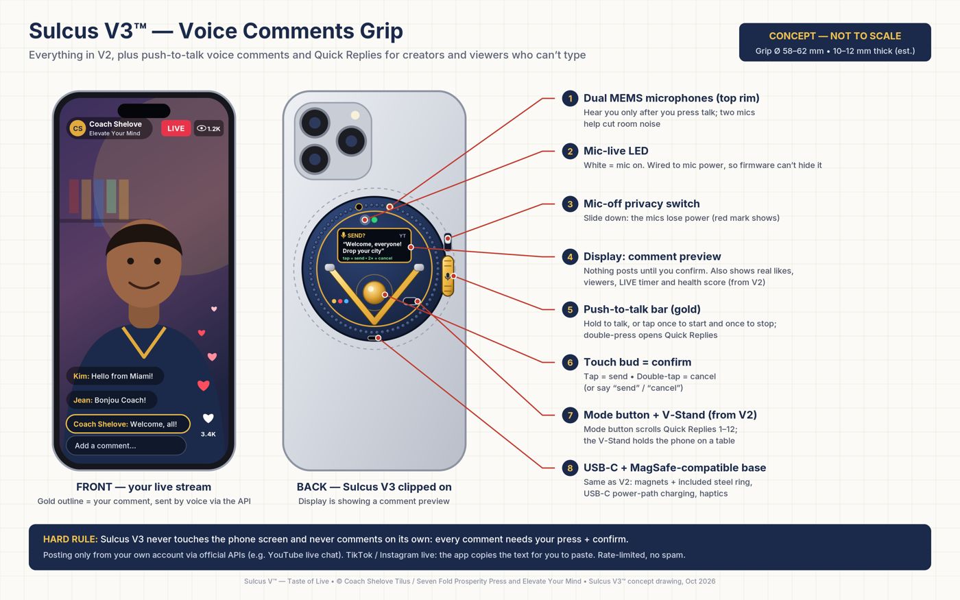 Concept drawing of the Sulcus V3 voice-enabled companion on a phone