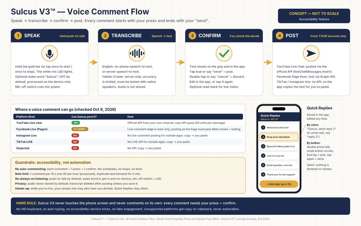 How a voice comment is planned to work